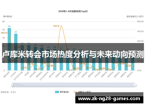 卢库米转会市场热度分析与未来动向预测