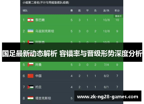 国足最新动态解析 容错率与晋级形势深度分析