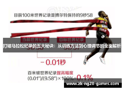 打破马拉松纪录的五大秘诀：从训练方法到心理调节的全面解析