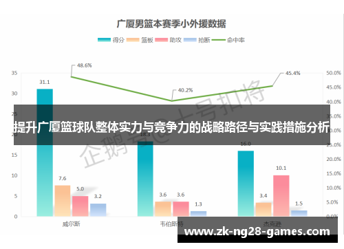 提升广厦篮球队整体实力与竞争力的战略路径与实践措施分析