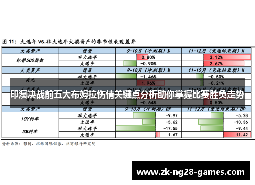 印澳决战前五大布姆拉伤情关键点分析助你掌握比赛胜负走势