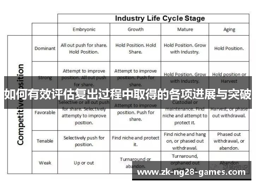 如何有效评估复出过程中取得的各项进展与突破