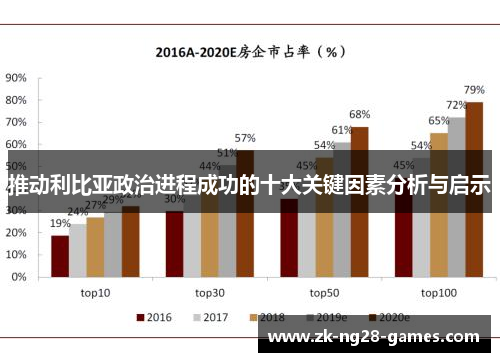 推动利比亚政治进程成功的十大关键因素分析与启示
