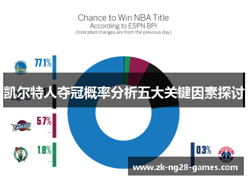 凯尔特人夺冠概率分析五大关键因素探讨