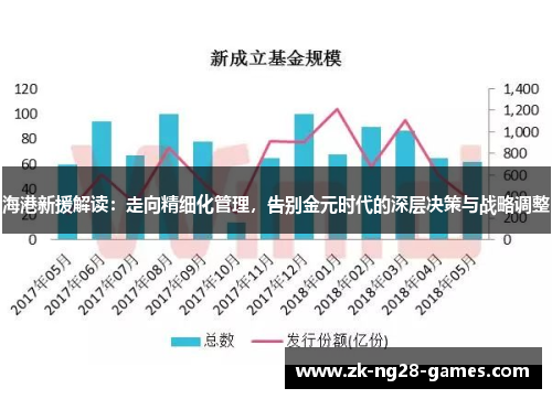 海港新援解读：走向精细化管理，告别金元时代的深层决策与战略调整