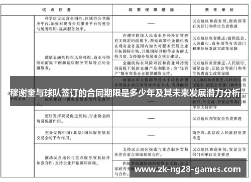 穆谢奎与球队签订的合同期限是多少年及其未来发展潜力分析