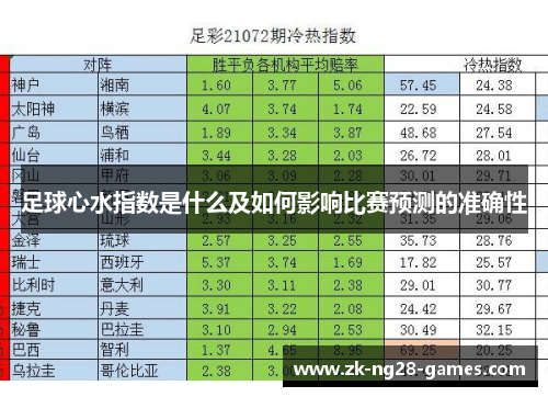 足球心水指数是什么及如何影响比赛预测的准确性