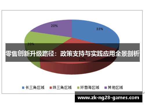 零售创新升级路径：政策支持与实践应用全景剖析